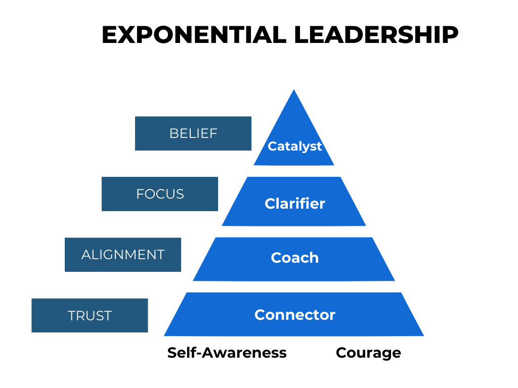 EX Lead Model_updated 7_27_24